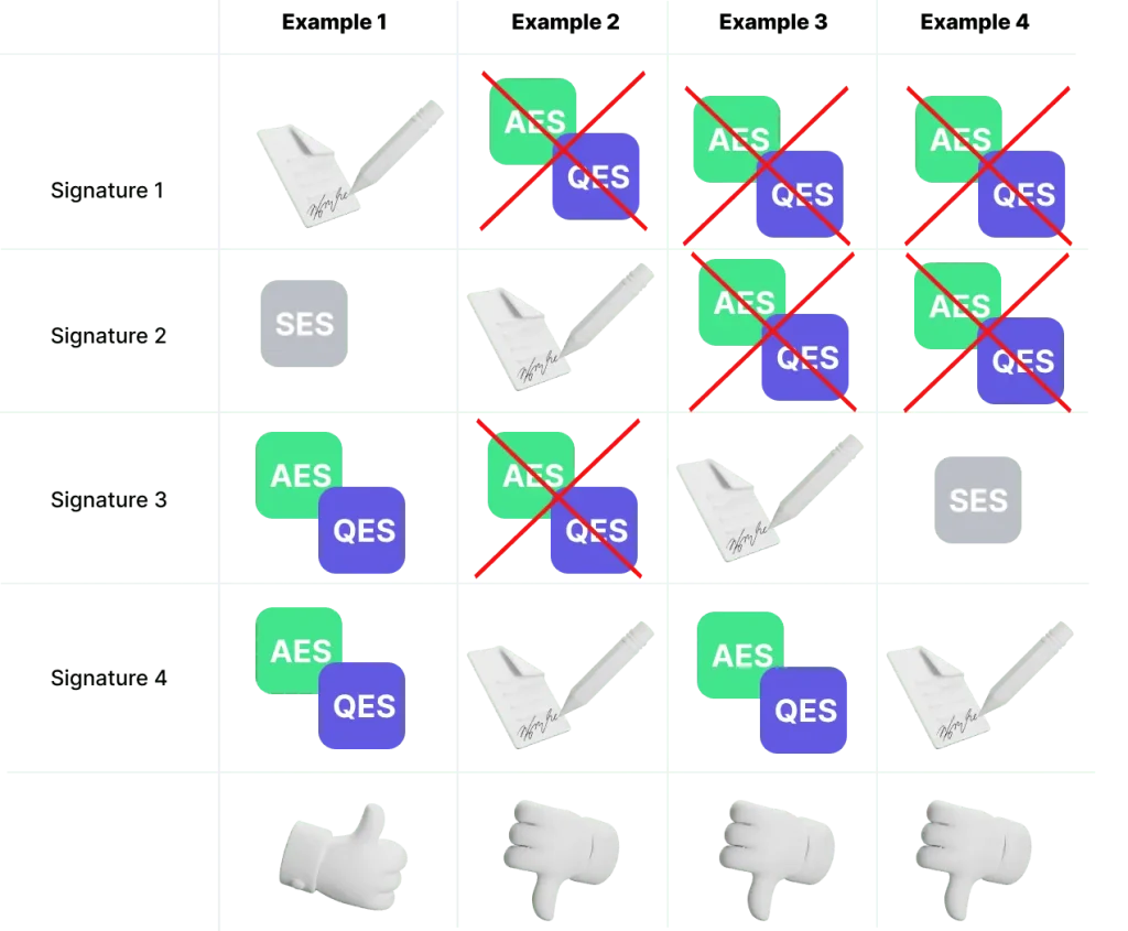Digitale Signatur