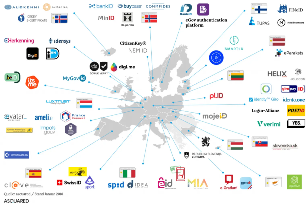 Digitale Signatur