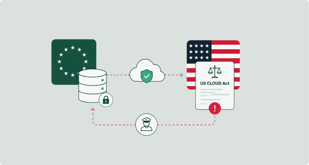 Was ist der US CLOUD Act US-Zugriff auf EU-Daten