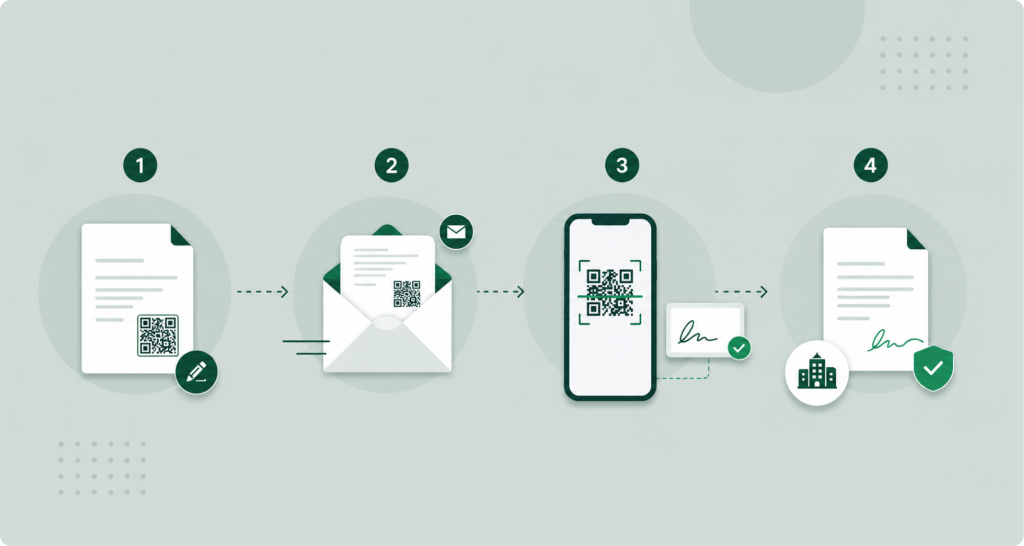 Fastlane – SEPA-Mandate digital signieren